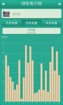 绿色电力网截图2