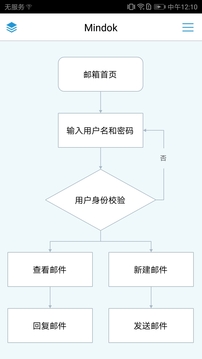 MindFlow截图1