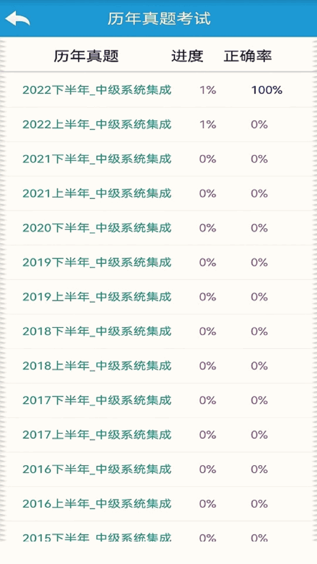 软考刷题通截图3