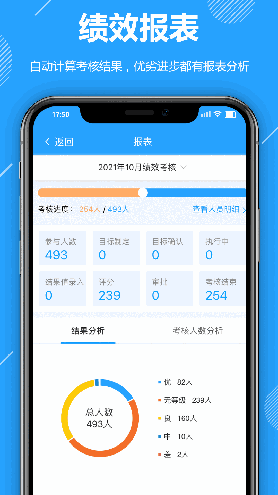 功道云绩效考核截图3