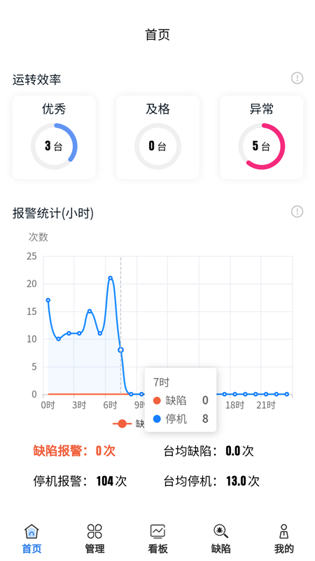 大圆机生产助手截图3