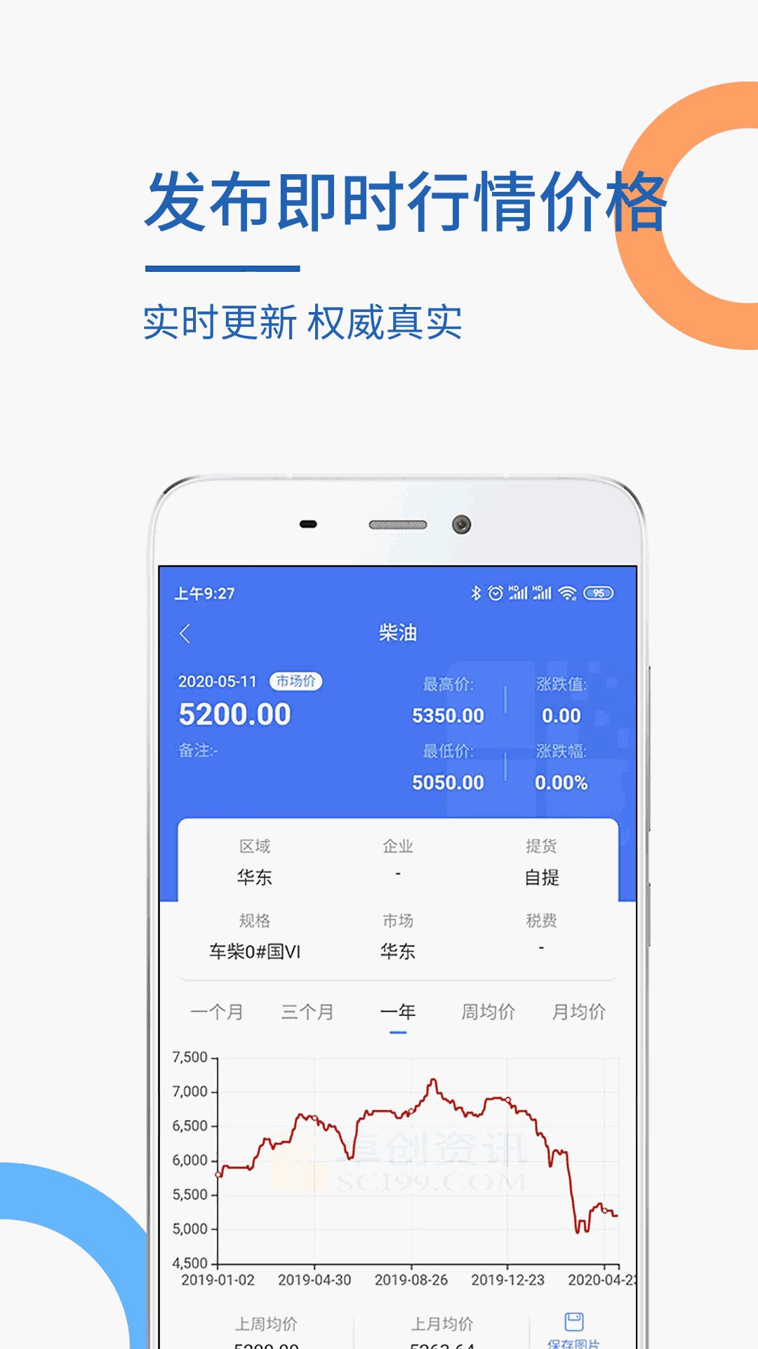 卓创资讯截图4