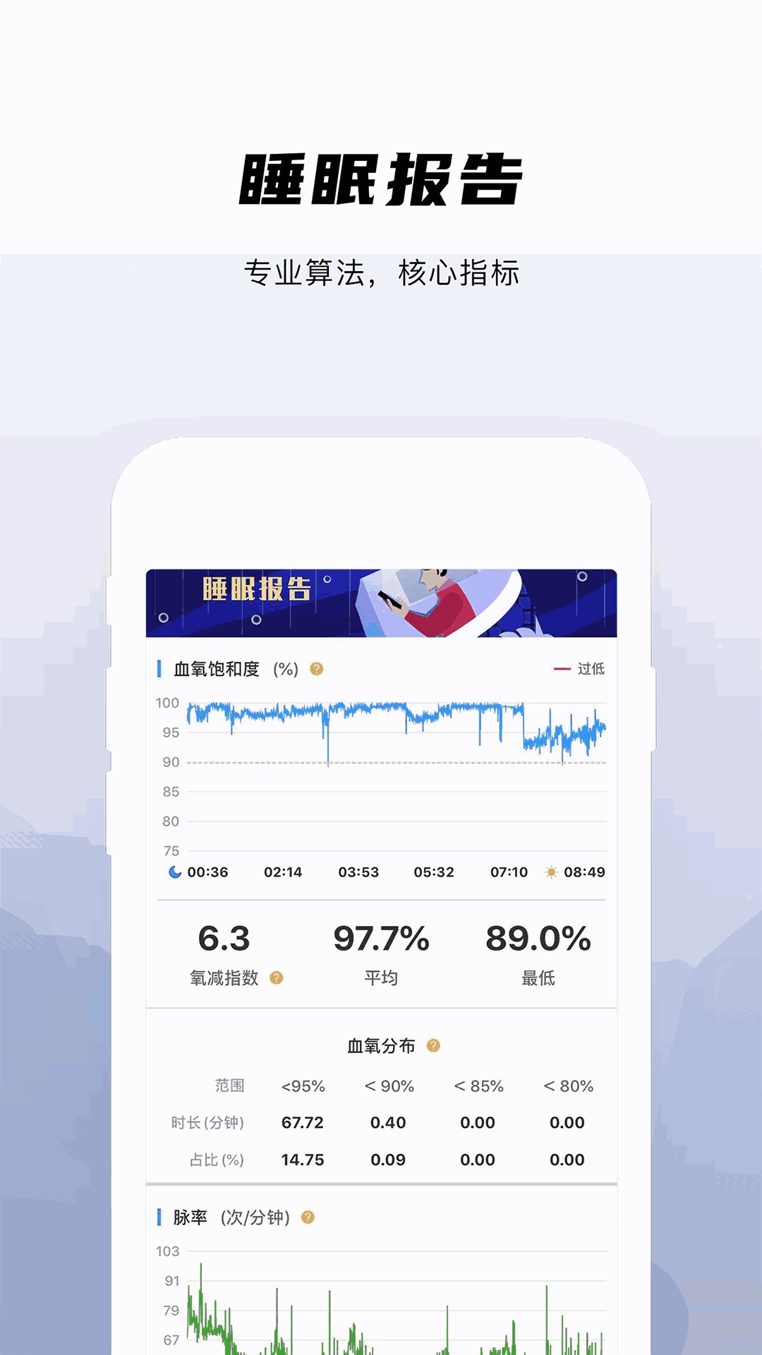 兆观健康pro截图2